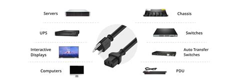 Image result for Power Cord Types