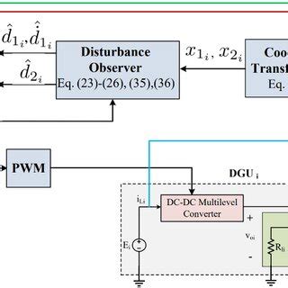 Nonlinear Controller 的图像结果