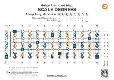 Image result for 8 String Guitar Fretboard Notes