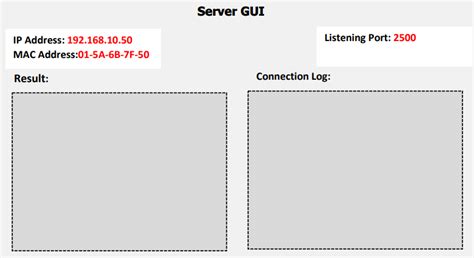 Image result for Java IP Address Class Program