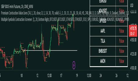 Image result for Stock Pattern Screener
