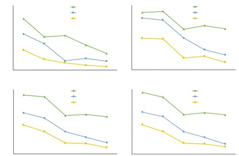 Secant Modulus 的图像结果