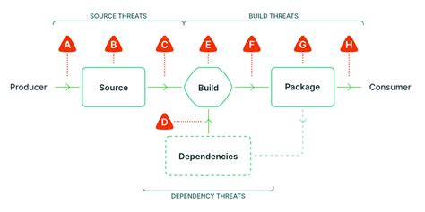Image result for Jenkins Shared Library Example