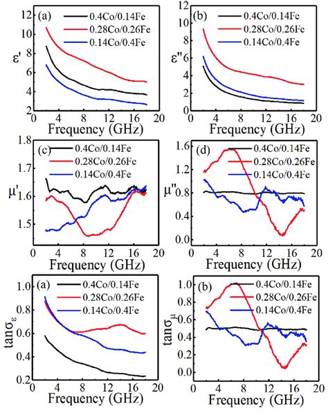 Image result for Complex Permittivity