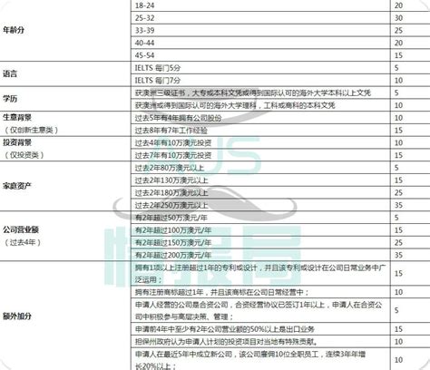 投资移民热门国家申请条件 - 知乎