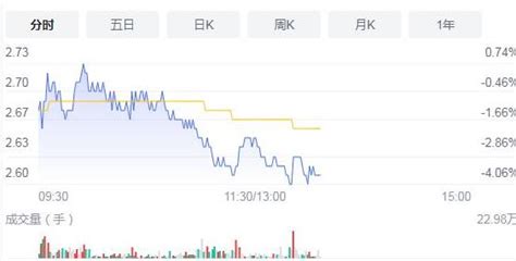 原始股和干股有什么区别-会计网