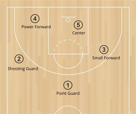 Basketball Position 的图像结果