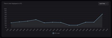 Image result for Server Monitoring Template