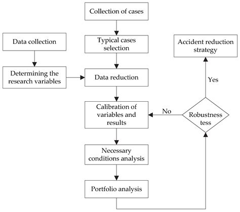 Research on the Effective Reduction of Accidents on Operating Vehicles ...