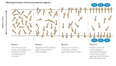Additive Masterbatches for Polymer Applications | Masterbatch Manufacturer