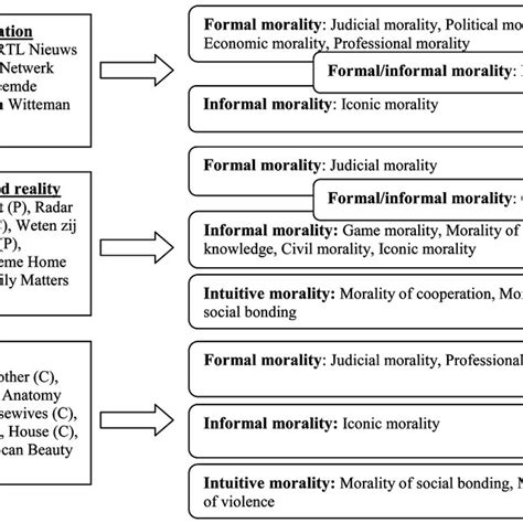 Image result for Morality Types