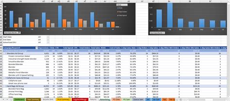 Image result for Amazon FBA Excel Spreadsheet
