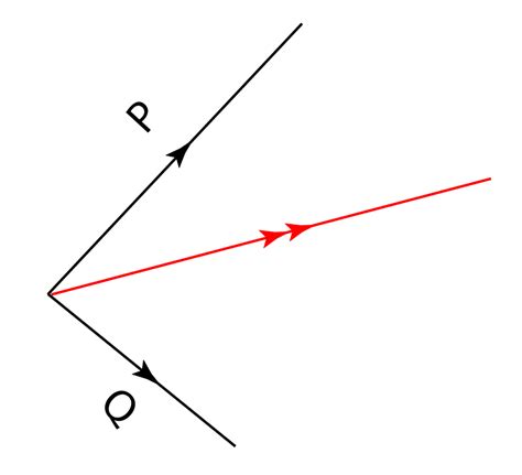 Force 的图像结果