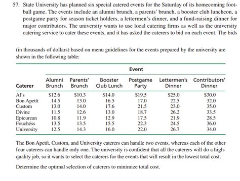 Image result for Simplex Method Using Excel