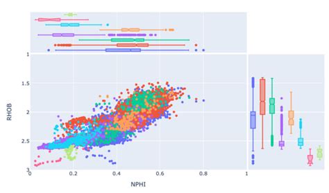 Image result for Data Visualization Using Python