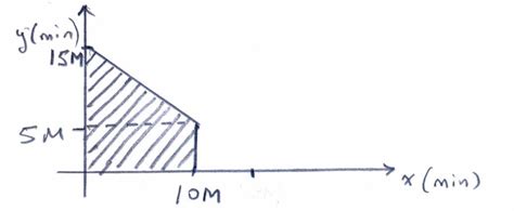 Image result for 2 One Function of Two Random Variables