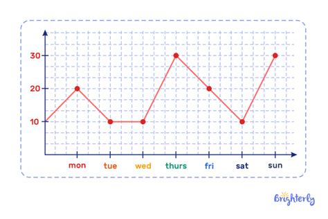 Image result for Graph Names Math