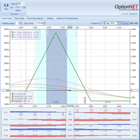 Image result for Butterfly Options