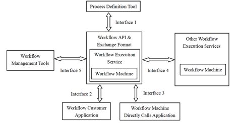 Workflow Engine 的图像结果