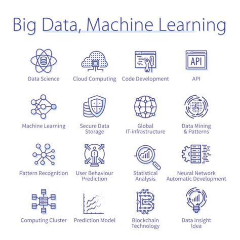 صور Machine Learning 的图像结果