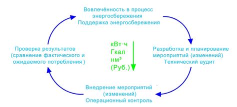 Энергоменеджмент
