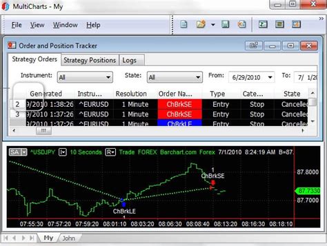 Image result for MultiCharts