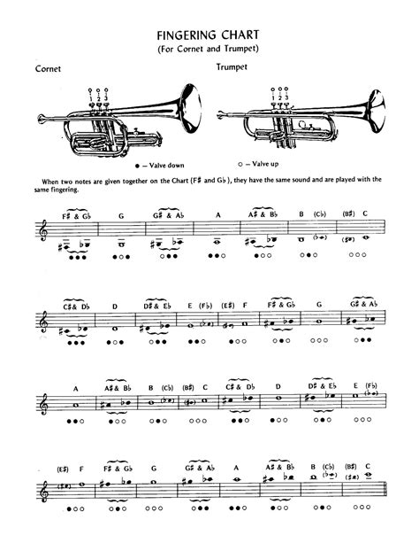 Free Printable Trumpet Fingering Chart [PDF] Sheet