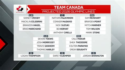 Team Canada unveils 2026 Olympic hockey roster