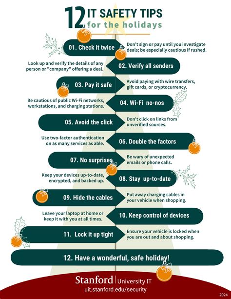 Top IT Safety Tips for the Holidays | University IT