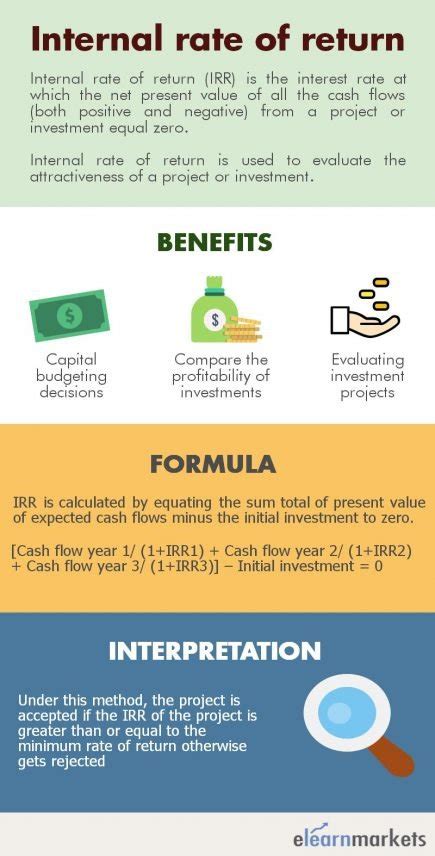 Internal Rate of Return Explained 的图像结果
