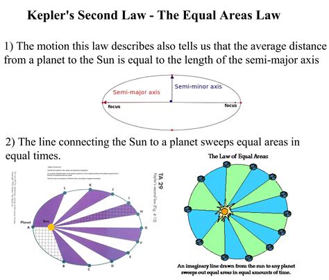 Kepler laws Notes | PPT