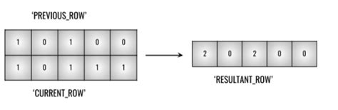 Max Area of Rectangle in Binary Matrix 的图像结果