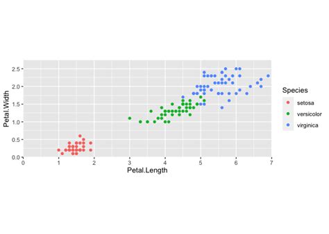 Image result for Ggplot2 Training