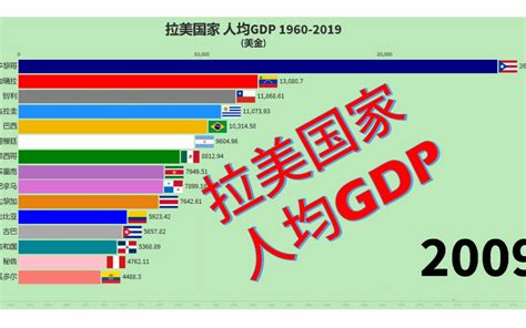 Visualizing Purchasing Power Parity by Country - The World Economy by ...