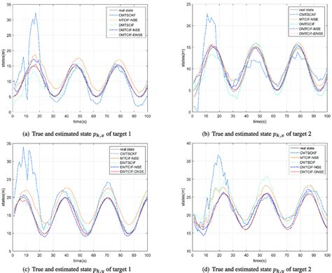 Image result for Assessing Multiple Target Tracking Algorithm Performance