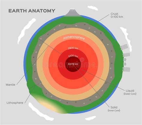 Earth Structure 的图像结果