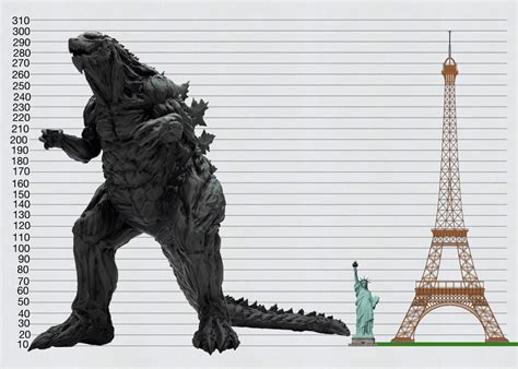 Evolution Of GODZILLA Size Comparison Godzilla Earth THE, 52% OFF