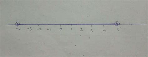 Sove and represent it one the number line : 4x - 19