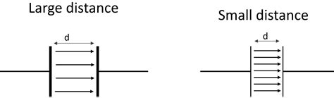 Image result for .Net Vector Graph Library