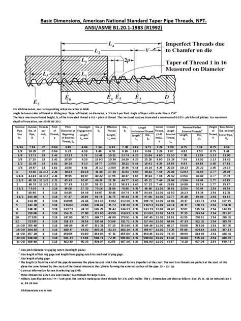 Image result for Internal Pipe Thread Chart