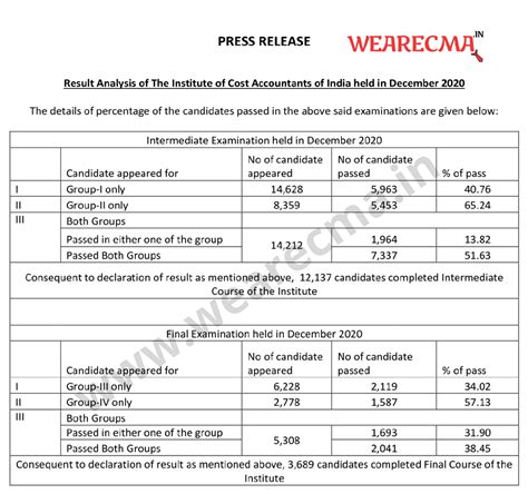 Certified Management Accountant (CMA) | Definition & Overview