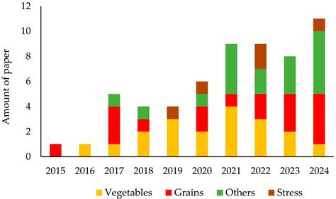 Impacts of the Biostimulant VIUSID® Agro on Growth, Productivity, and ...