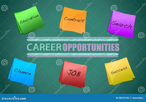 Board on the Background, Career Opportunities Stock Illustration - Illustration of development ...