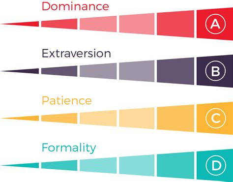 Image result for Pi Behavior Test