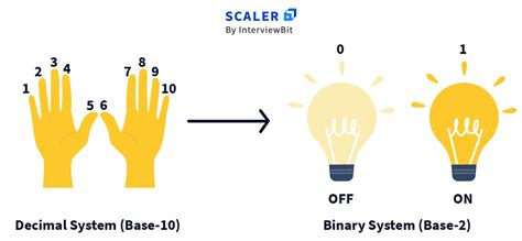 Image result for Decimal to Binary Conversion Python Code