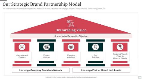 Partnership Businesses Examples 的图像结果