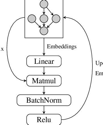 Convolution2d Layer Block Diaram 的图像结果