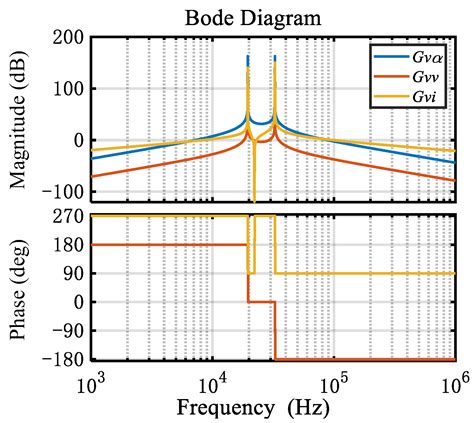 Control Strategy for Resonant Inverter in High Frequency AC Power ...