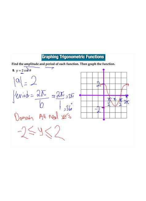 SOLUTION: 12 7 graphing trigonometric functions - Studypool