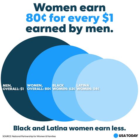 Why Do Men Pay For Onlyfans